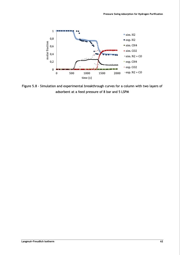 pressure-swing-adsorption-forpurification-hydrogen-082