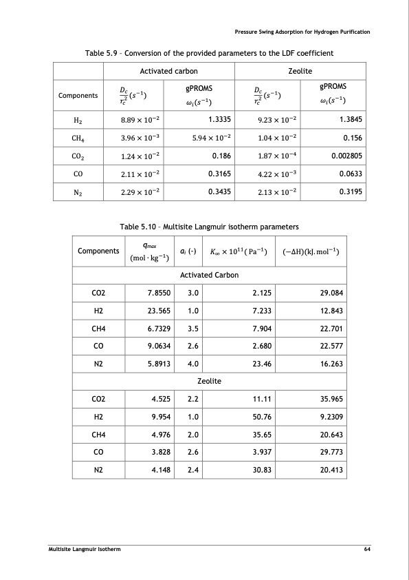 pressure-swing-adsorption-forpurification-hydrogen-084