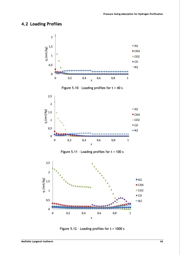 pressure-swing-adsorption-forpurification-hydrogen-086