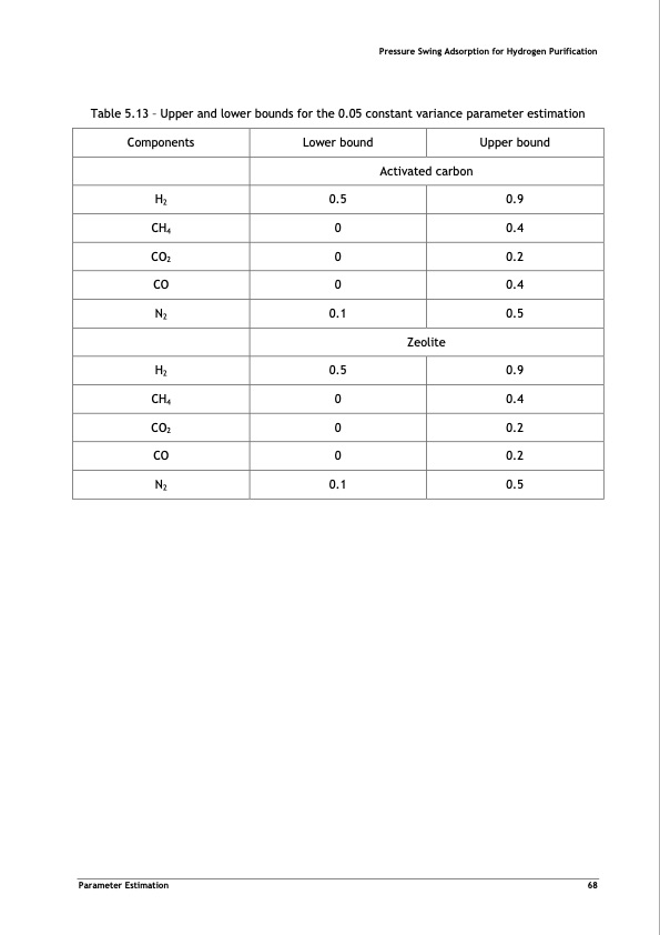 pressure-swing-adsorption-forpurification-hydrogen-088