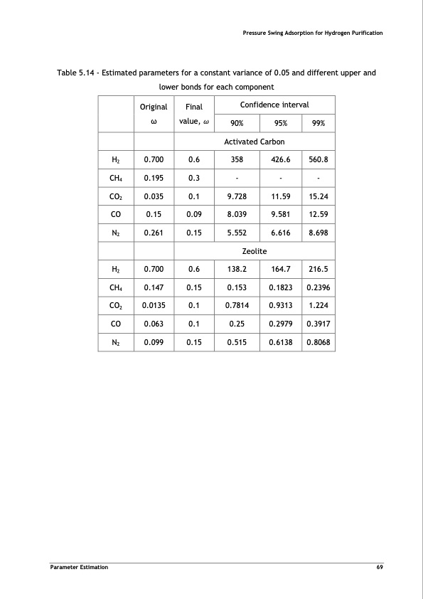 pressure-swing-adsorption-forpurification-hydrogen-089