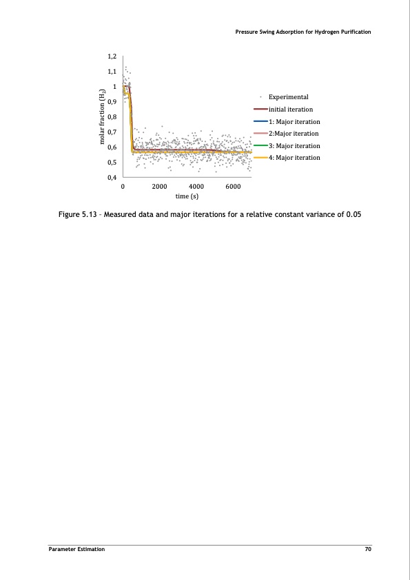 pressure-swing-adsorption-forpurification-hydrogen-090
