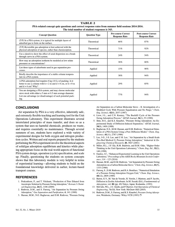 pressure-swing-adsorption-inunit-operations-008