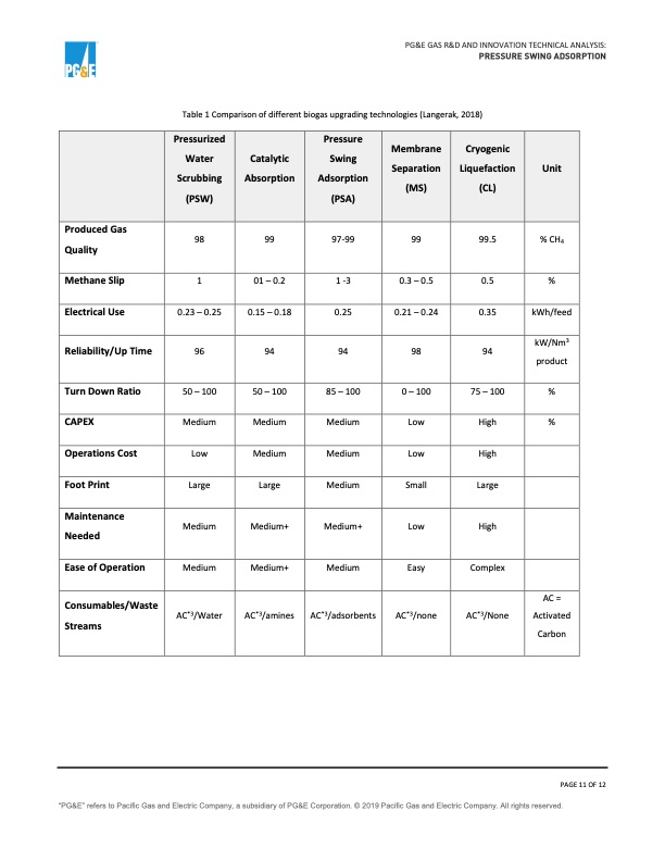 pressure-swing-adsorption-technical-analysis-011