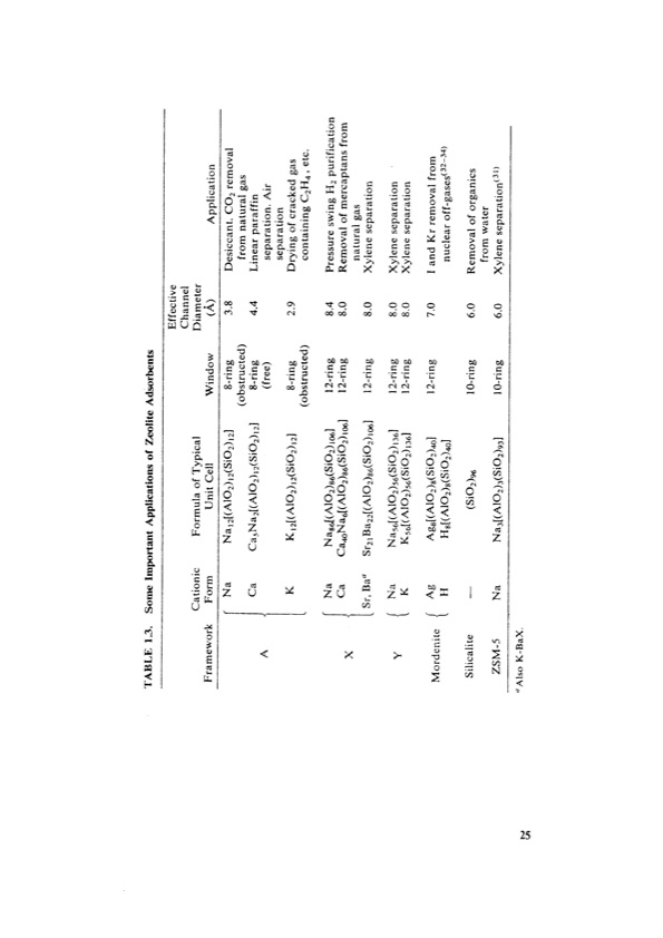 principles-adsorption-and-processes-045