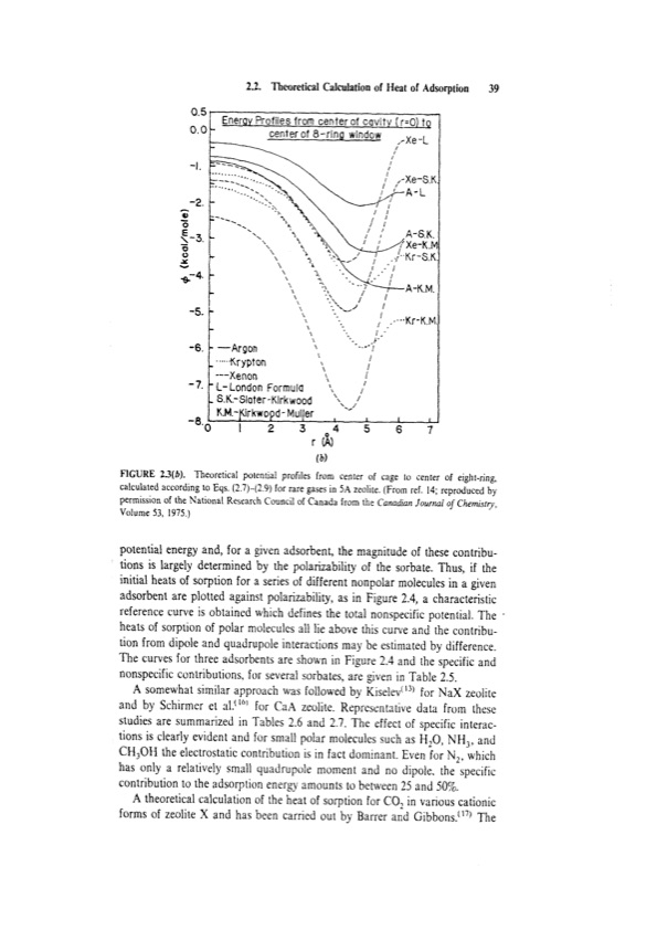 principles-adsorption-and-processes-059