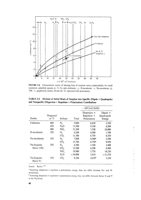 principles-adsorption-and-processes-060