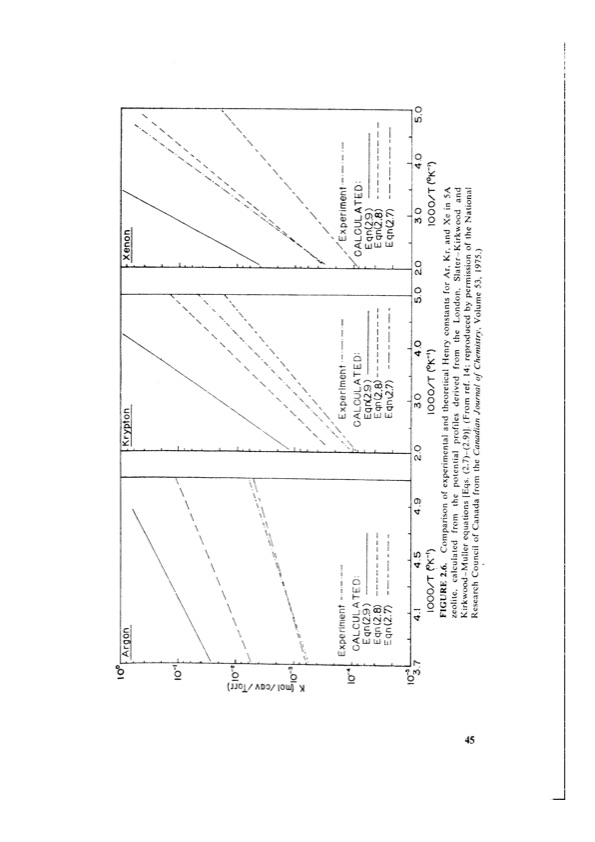 principles-adsorption-and-processes-065