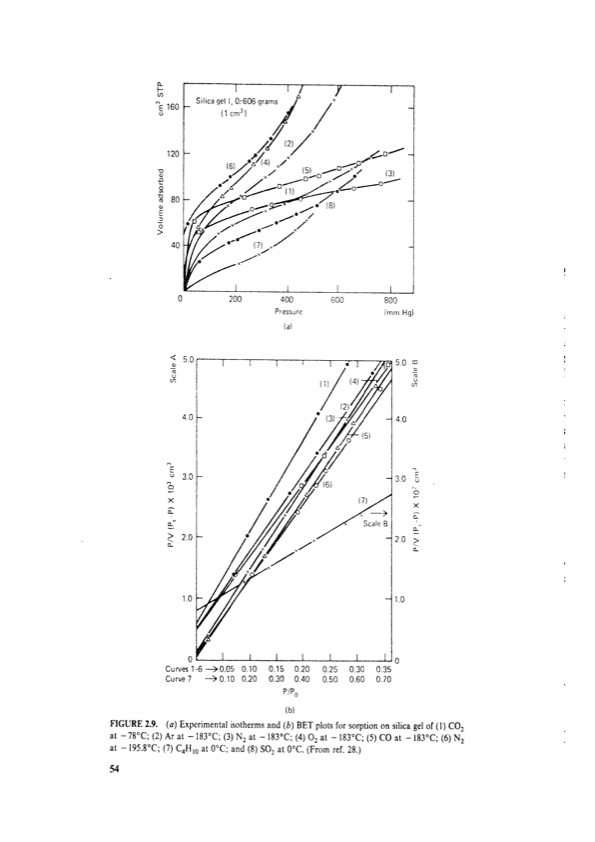 principles-adsorption-and-processes-074