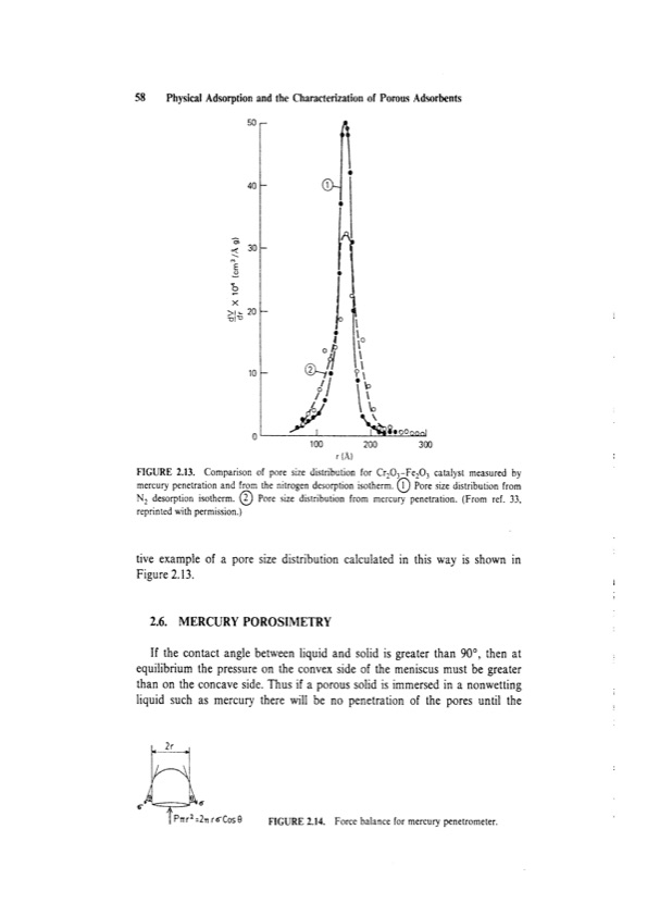 principles-adsorption-and-processes-078
