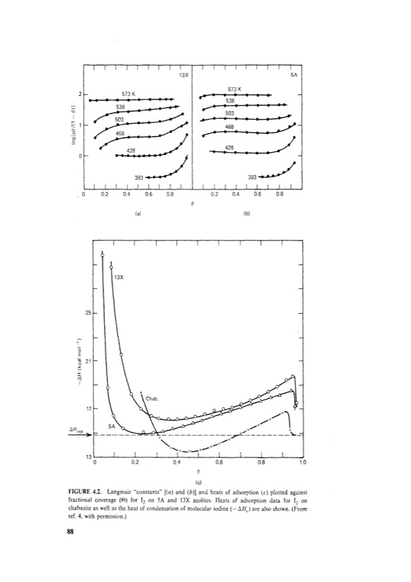 principles-adsorption-and-processes-108