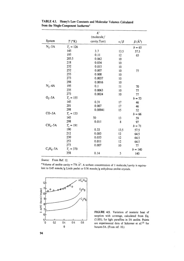 principles-adsorption-and-processes-114