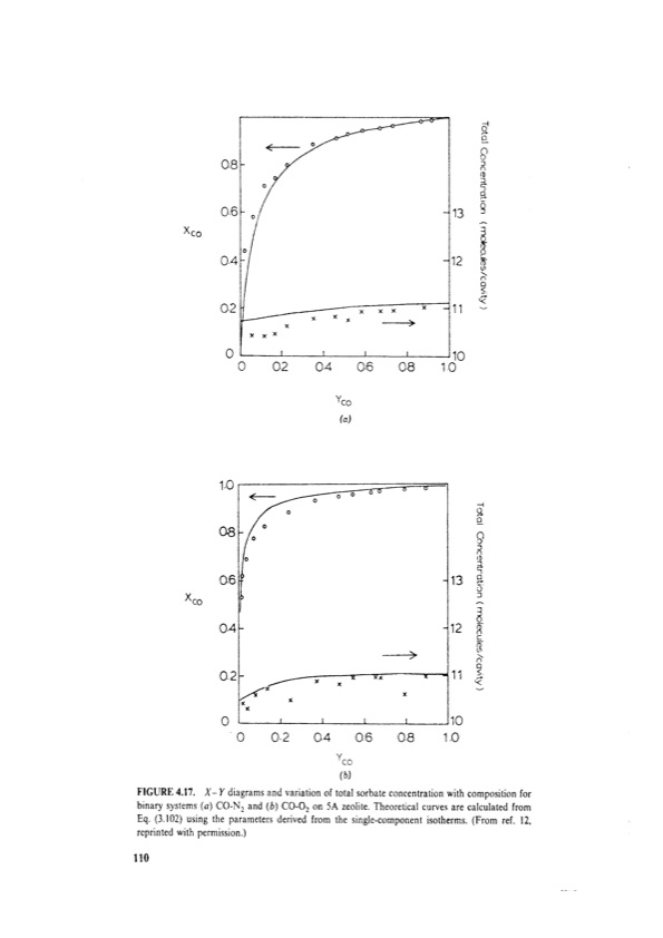 principles-adsorption-and-processes-130