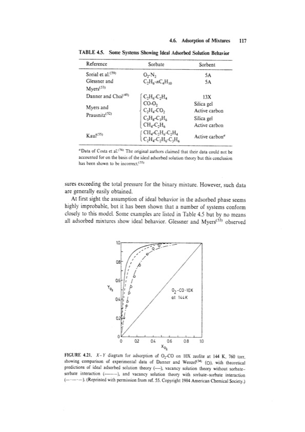 principles-adsorption-and-processes-137