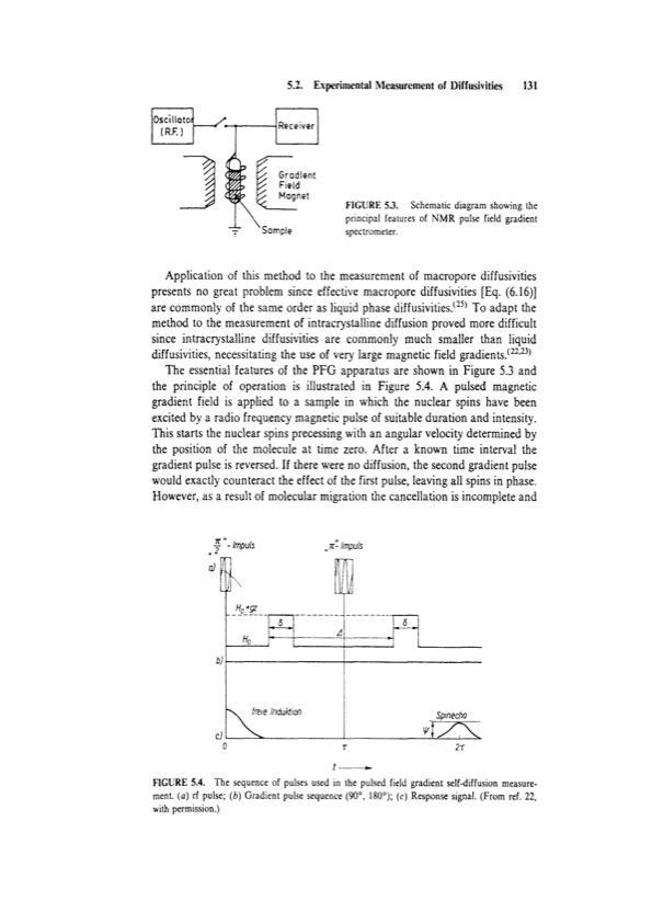 principles-adsorption-and-processes-151