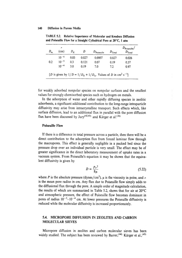 principles-adsorption-and-processes-160