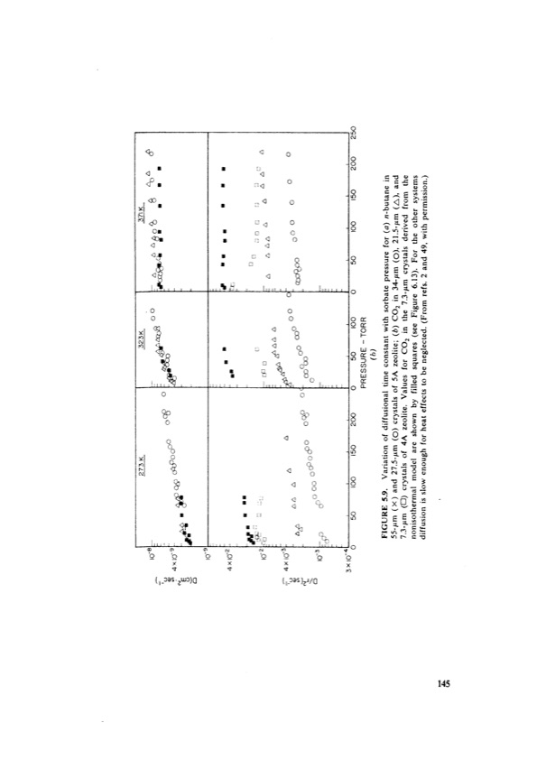 principles-adsorption-and-processes-165