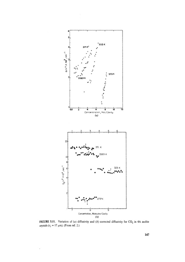 principles-adsorption-and-processes-167