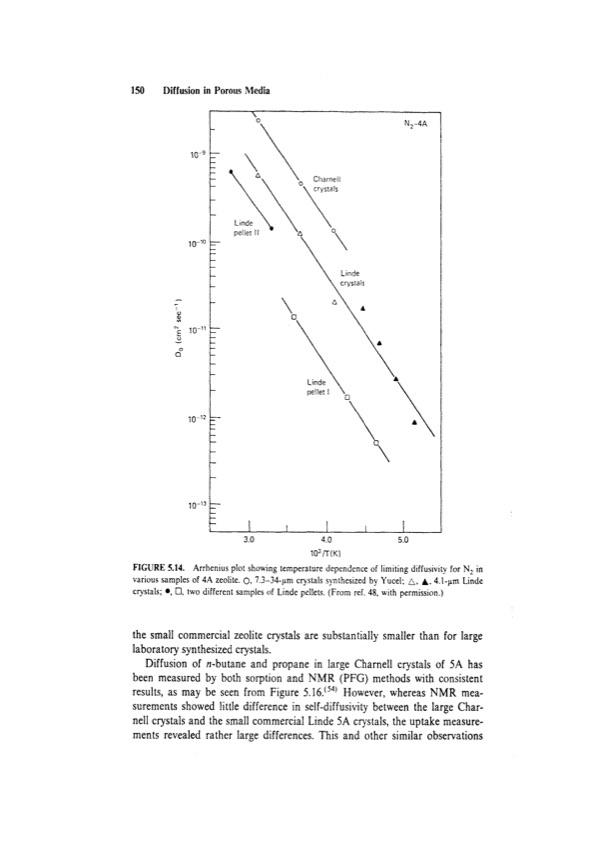 principles-adsorption-and-processes-170