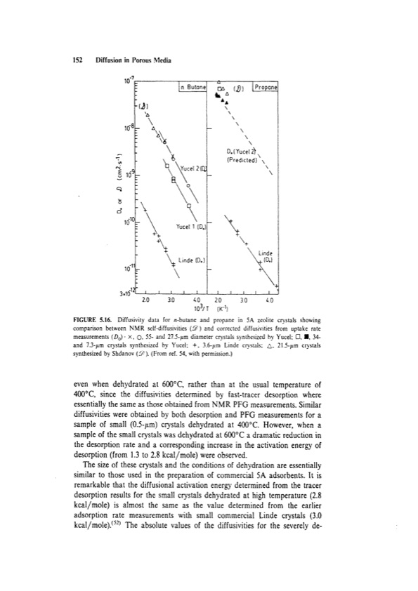 principles-adsorption-and-processes-172