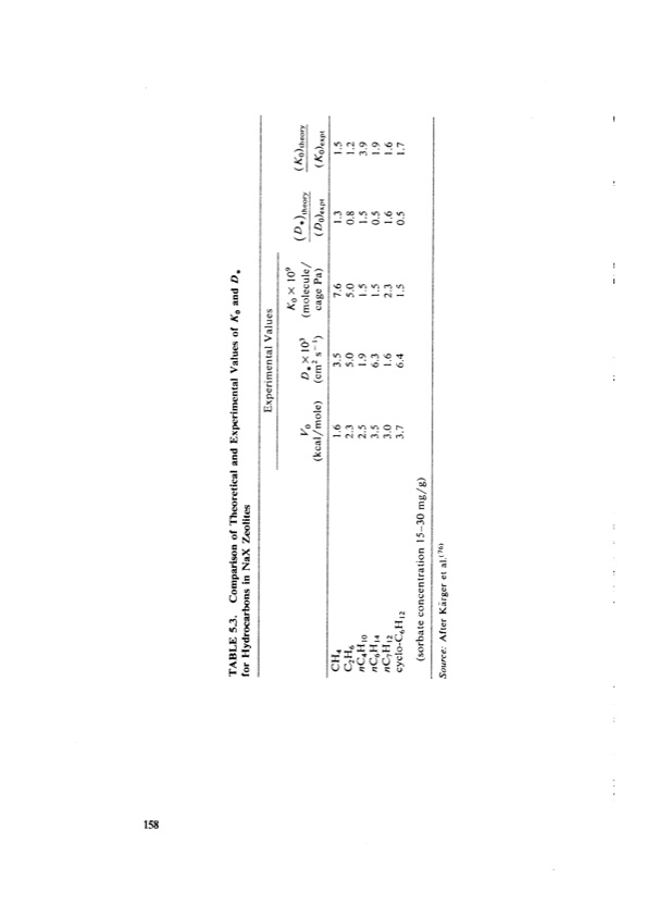 principles-adsorption-and-processes-178