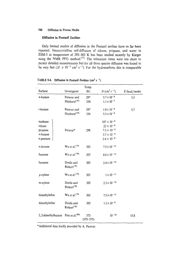 principles-adsorption-and-processes-180