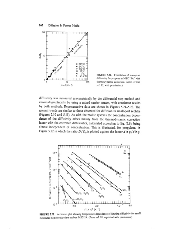 principles-adsorption-and-processes-182