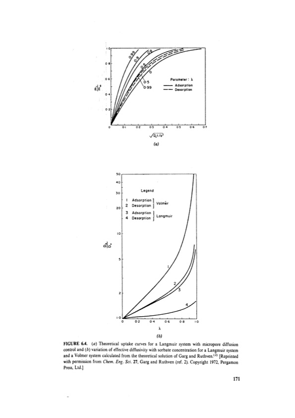 principles-adsorption-and-processes-191