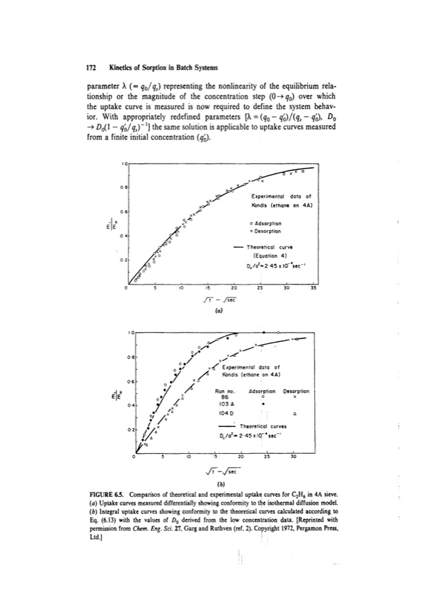 principles-adsorption-and-processes-192