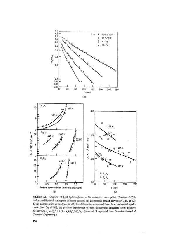 principles-adsorption-and-processes-196