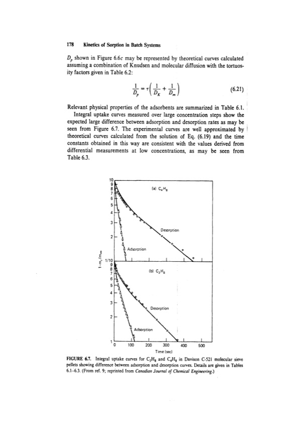 principles-adsorption-and-processes-198