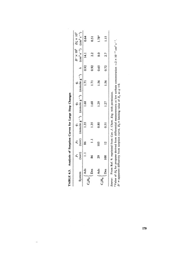 principles-adsorption-and-processes-199