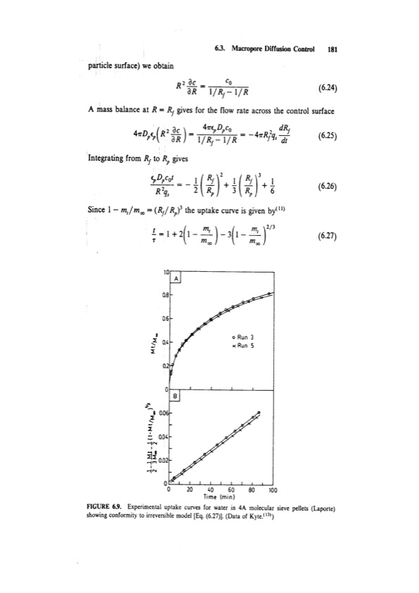 principles-adsorption-and-processes-201