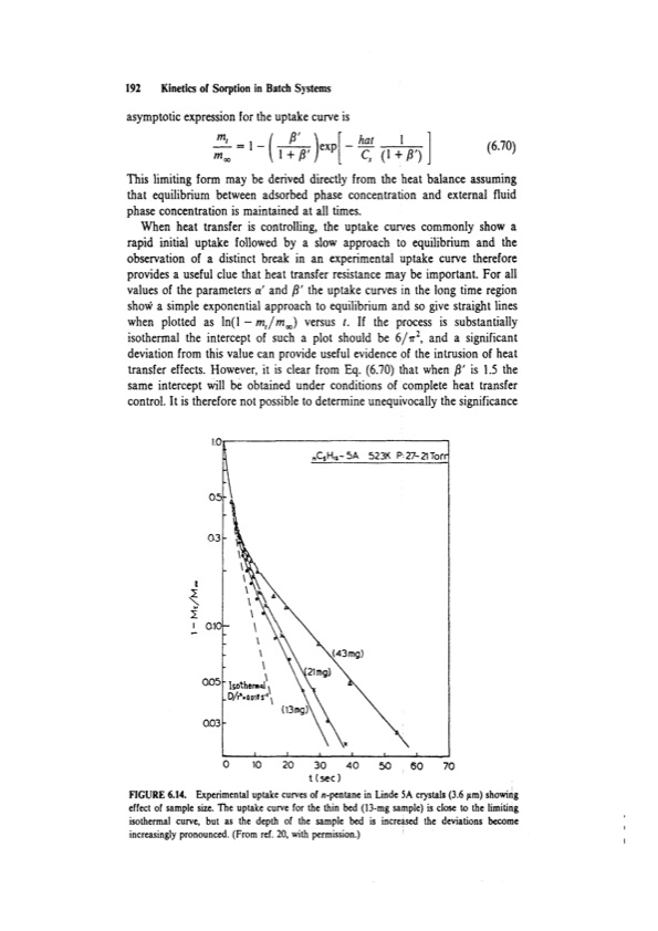 principles-adsorption-and-processes-212