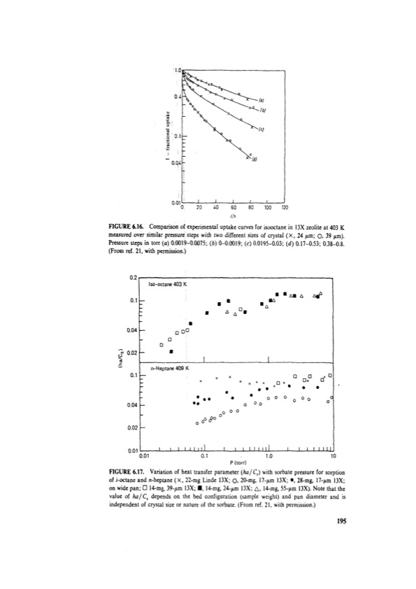 principles-adsorption-and-processes-215