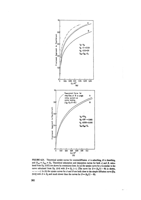 principles-adsorption-and-processes-222