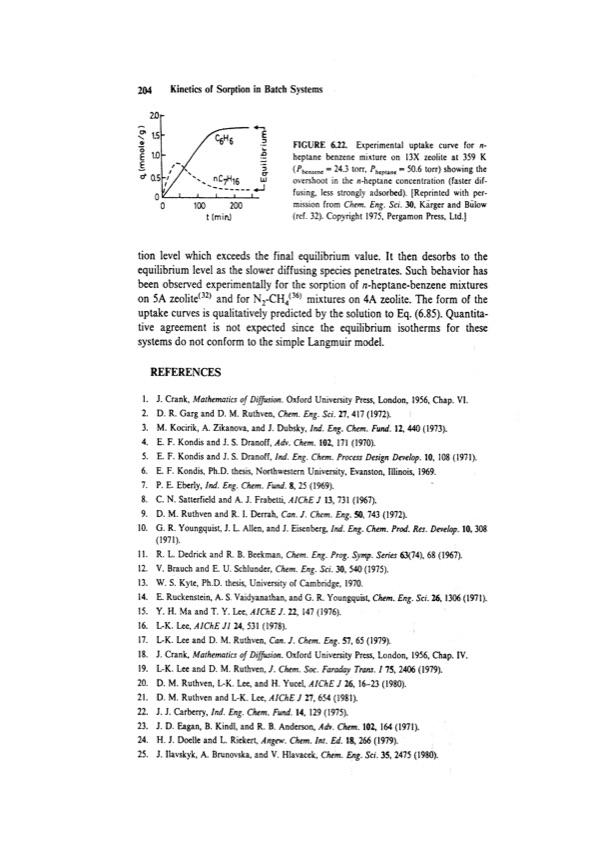principles-adsorption-and-processes-224