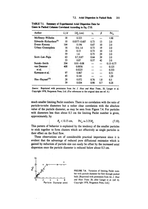 principles-adsorption-and-processes-231