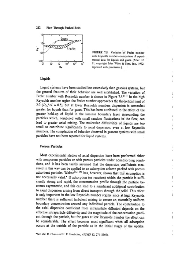 principles-adsorption-and-processes-232