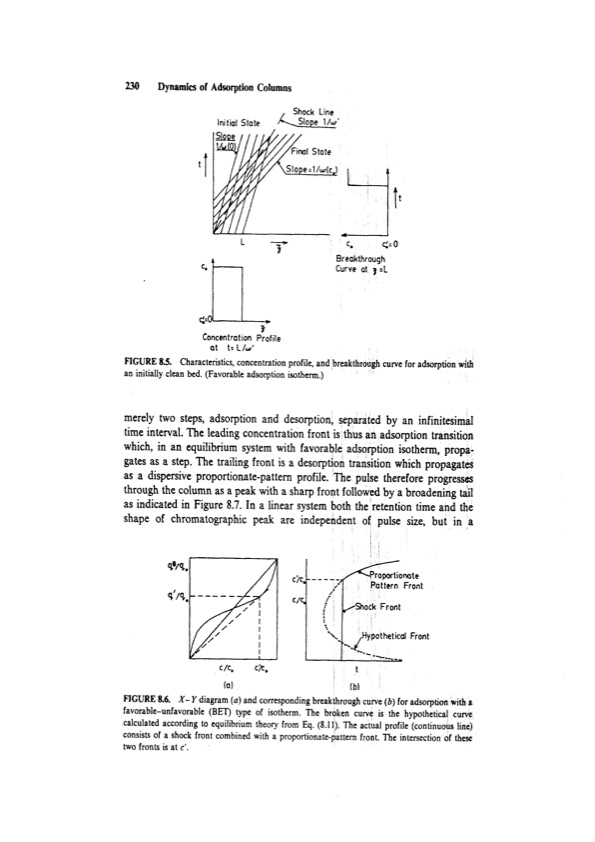 principles-adsorption-and-processes-250
