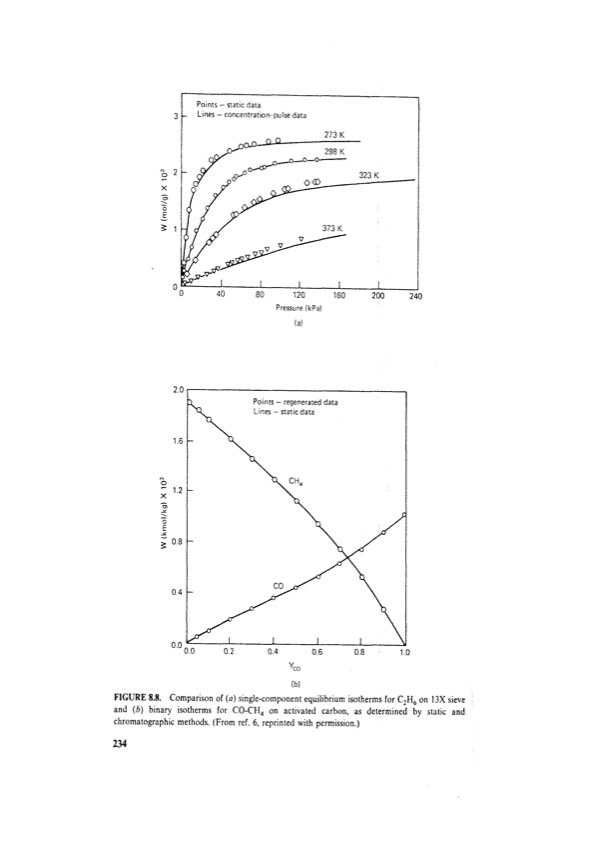 principles-adsorption-and-processes-254