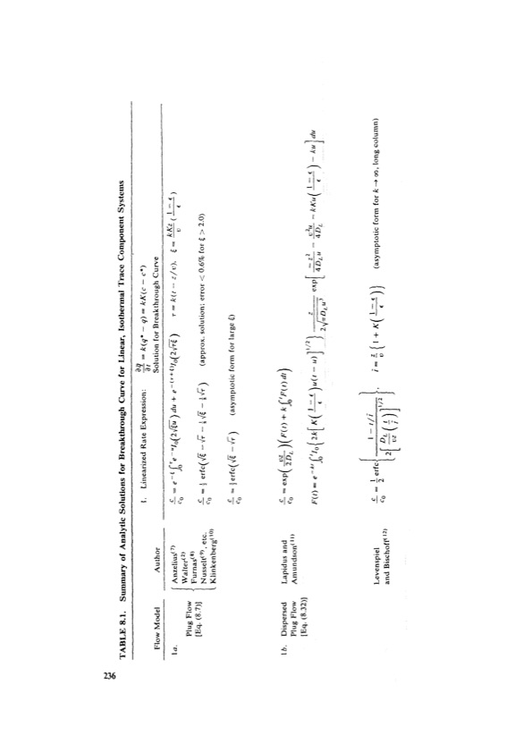 principles-adsorption-and-processes-256