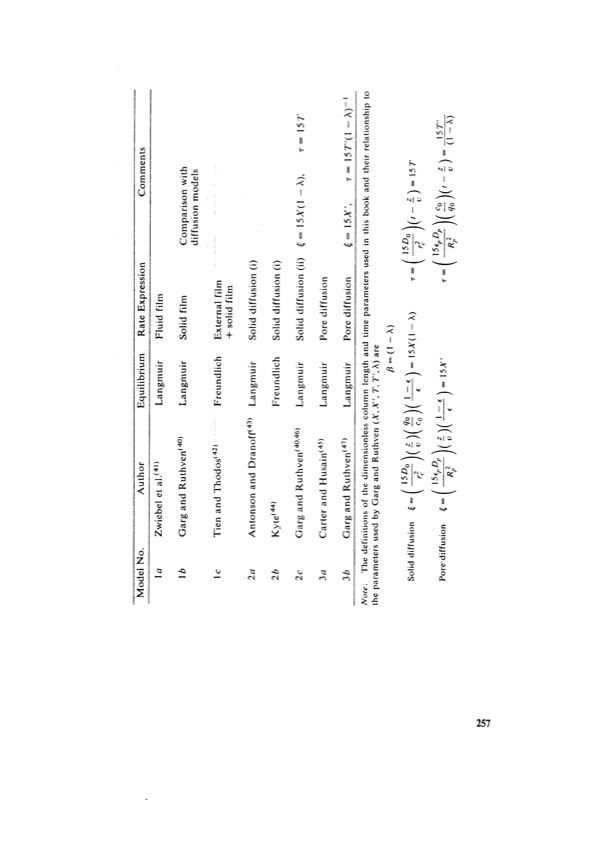 principles-adsorption-and-processes-277