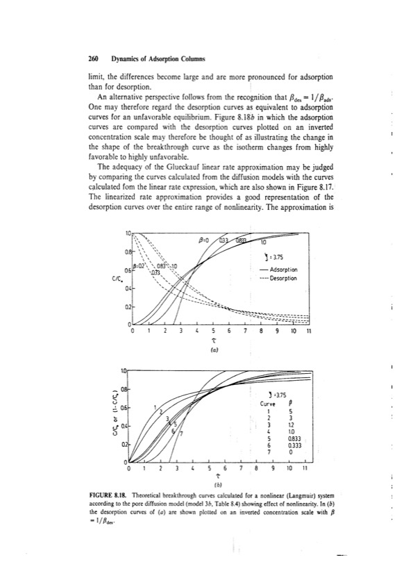 principles-adsorption-and-processes-280