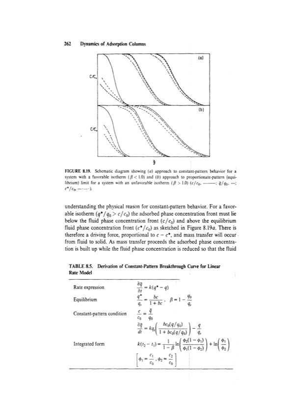 principles-adsorption-and-processes-282