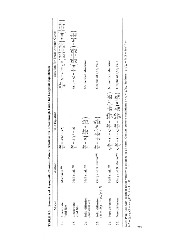 principles-adsorption-and-processes-283