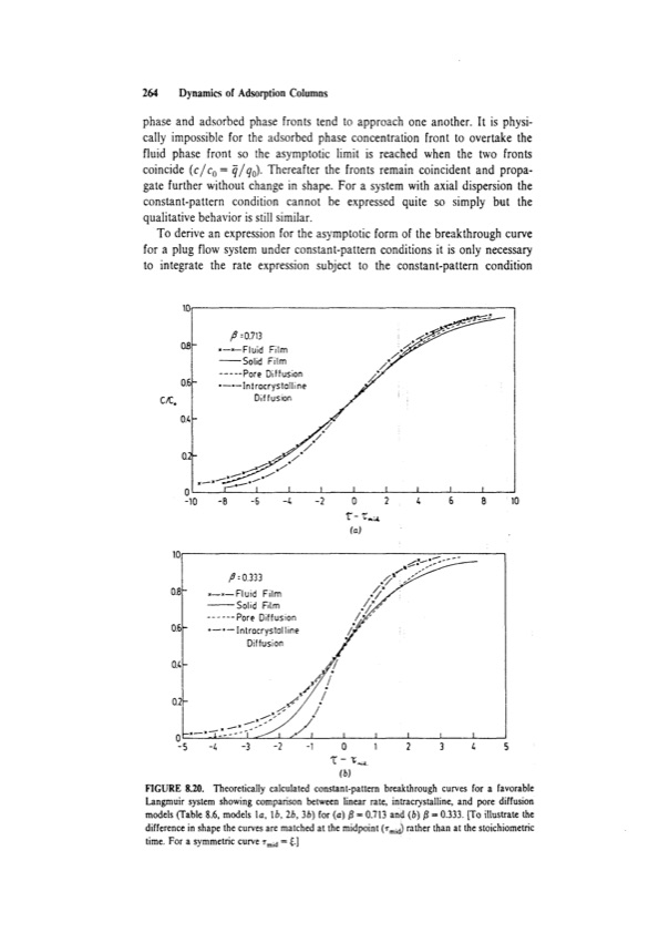 principles-adsorption-and-processes-284