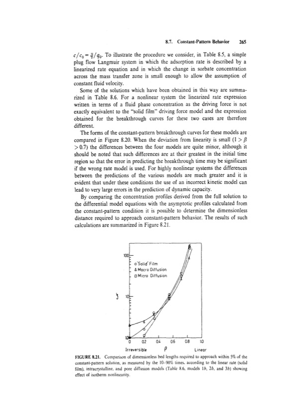 principles-adsorption-and-processes-285