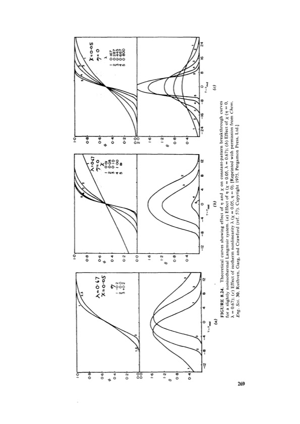 principles-adsorption-and-processes-289
