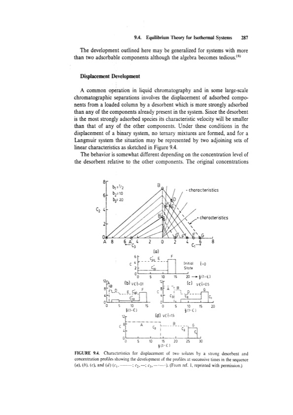 principles-adsorption-and-processes-307